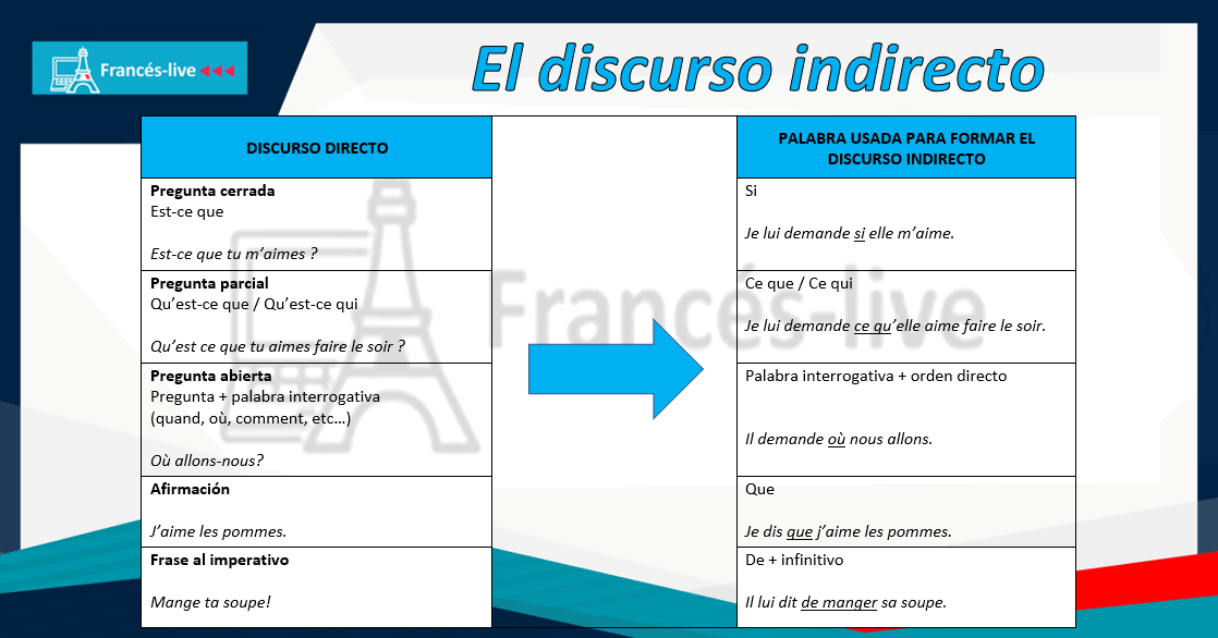 Frances Live Gramatica Del Idioma Frances