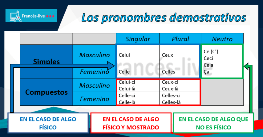 Frances Live Gramatica Del Idioma Frances