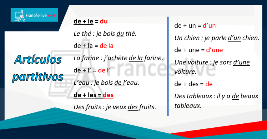 Francés-live: Gramática del idioma francés
